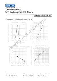 ELSF-406SYGWA/S530-E2 Datasheet Page 4