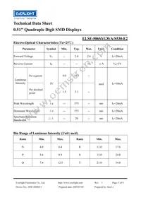 ELSF-506SYGWA/S530-E2 Datasheet Page 3