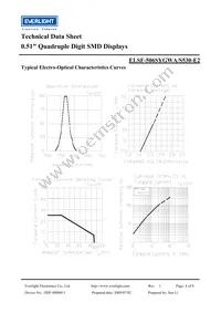 ELSF-506SYGWA/S530-E2 Datasheet Page 4