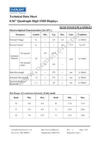 ELSF-511SYGWA/S530-E2 Datasheet Page 3