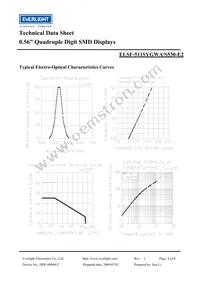 ELSF-511SYGWA/S530-E2 Datasheet Page 4