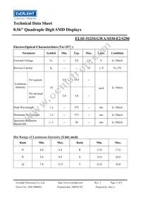 ELSF-512SYGWA/S530-E2/S290 Datasheet Page 3