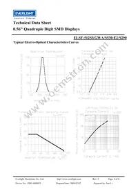 ELSF-512SYGWA/S530-E2/S290 Datasheet Page 4