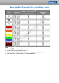 ELSH-F81G1-0LPNM-CG1G2 Datasheet Page 5