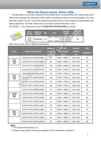 ELSH-F81G1-0LPNM-CG1G2 Datasheet Page 6