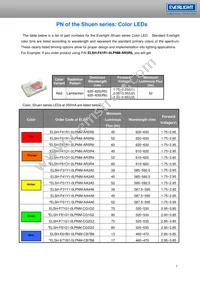 ELSH-F81G1-0LPNM-CG1G2 Datasheet Page 7