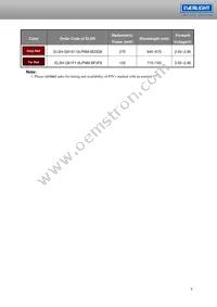 ELSH-F81G1-0LPNM-CG1G2 Datasheet Page 8