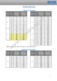 ELSH-F81G1-0LPNM-CG1G2 Datasheet Page 9