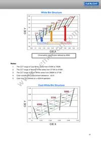 ELSH-F81G1-0LPNM-CG1G2 Datasheet Page 10