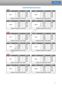 ELSH-F81G1-0LPNM-CG1G2 Datasheet Page 11