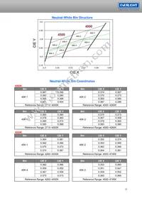 ELSH-F81G1-0LPNM-CG1G2 Datasheet Page 12