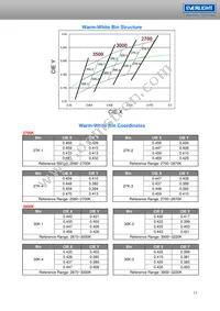 ELSH-F81G1-0LPNM-CG1G2 Datasheet Page 13