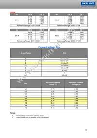 ELSH-F81G1-0LPNM-CG1G2 Datasheet Page 14