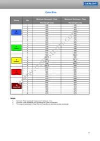 ELSH-F81G1-0LPNM-CG1G2 Datasheet Page 15