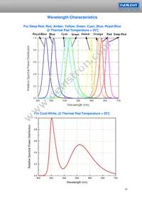 ELSH-F81G1-0LPNM-CG1G2 Datasheet Page 20