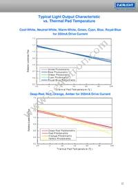 ELSH-F81G1-0LPNM-CG1G2 Datasheet Page 22