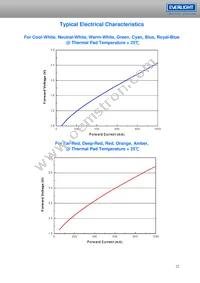 ELSH-F81G1-0LPNM-CG1G2 Datasheet Page 23