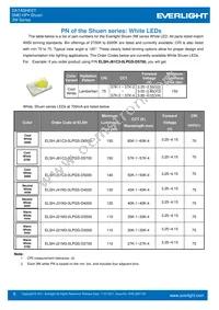 ELSH-F91G3-0LPNM-DG1G3 Datasheet Page 6