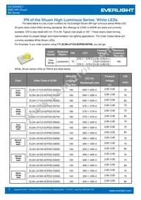 ELSH-F91G3-0LPNM-DG1G3 Datasheet Page 7