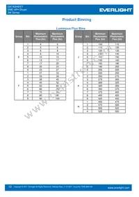 ELSH-F91G3-0LPNM-DG1G3 Datasheet Page 10