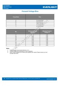 ELSH-F91G3-0LPNM-DG1G3 Datasheet Page 16