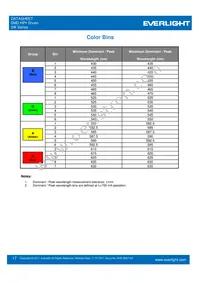 ELSH-F91G3-0LPNM-DG1G3 Datasheet Page 17