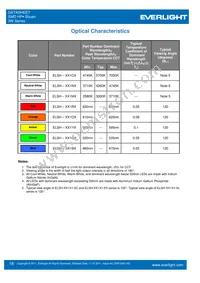 ELSH-F91G3-0LPNM-DG1G3 Datasheet Page 18