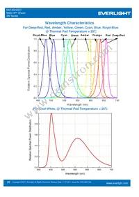 ELSH-F91G3-0LPNM-DG1G3 Datasheet Page 22