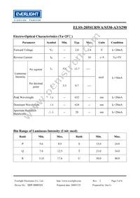 ELSS-205SURWA/S530-A3/S290 Datasheet Page 3