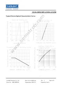 ELSS-205SURWA/S530-A3/S290 Datasheet Page 4