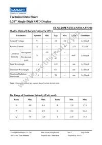 ELSS-205USRWA/S530-A3/S290 Datasheet Page 3