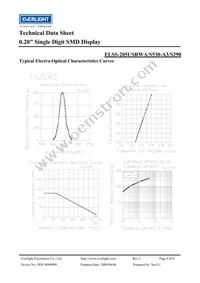 ELSS-205USRWA/S530-A3/S290 Datasheet Page 4