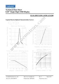 ELSS-205UYOWA/S530-A3/S290 Datasheet Page 4