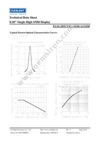 ELSS-205UYWA/S530-A3/S290 Datasheet Page 4