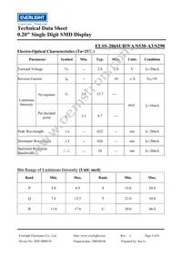ELSS-206SURWA/S530-A3/S290 Datasheet Page 3