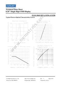 ELSS-206SURWA/S530-A3/S290 Datasheet Page 4