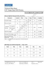 ELSS-206SYGWA/S530-E2/S290 Datasheet Page 3