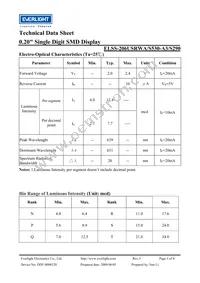 ELSS-206USRWA/S530-A3/S290 Datasheet Page 3