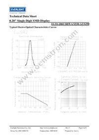 ELSS-206USRWA/S530-A3/S290 Datasheet Page 4