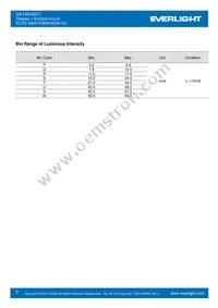 ELSS-506SYGWA/S530-E2 Datasheet Page 3