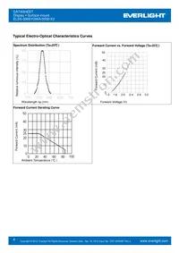 ELSS-506SYGWA/S530-E2 Datasheet Page 4