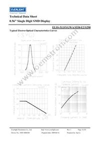 ELSS-511SYGWA/S530-E2/S290 Datasheet Page 4