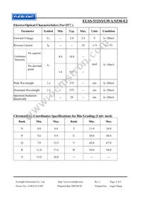 ELSS-512SYGWA/S530-E2 Datasheet Page 3