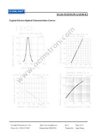 ELSS-512SYGWA/S530-E2 Datasheet Page 4