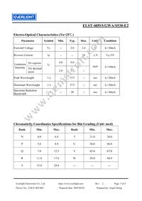 ELST-405SYGWA/S530-E2 Datasheet Page 3