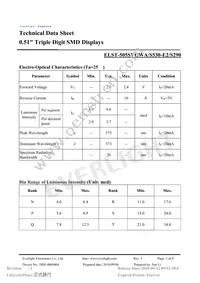 ELST-505SYGWA/S530-E2/S290 Datasheet Page 3