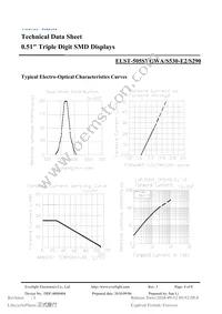 ELST-505SYGWA/S530-E2/S290 Datasheet Page 4