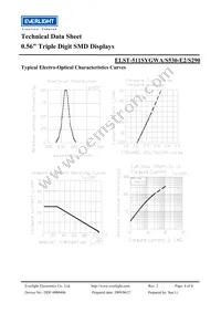 ELST-511SYGWA/S530-E2/S290 Datasheet Page 4