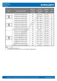 ELSW-F81G1-0LPNM-CG2G3 Datasheet Page 8