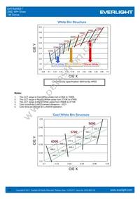 ELSW-F81G1-0LPNM-CG2G3 Datasheet Page 11